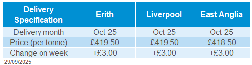 Domestic oilseeds 29 09 202572.png